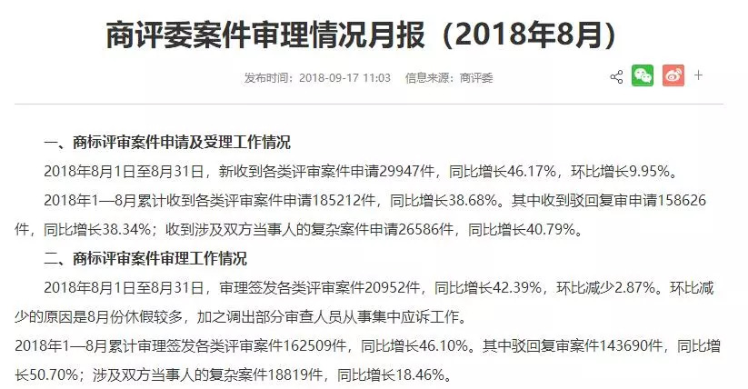 商評委案件審理情況月報（2018年8月）