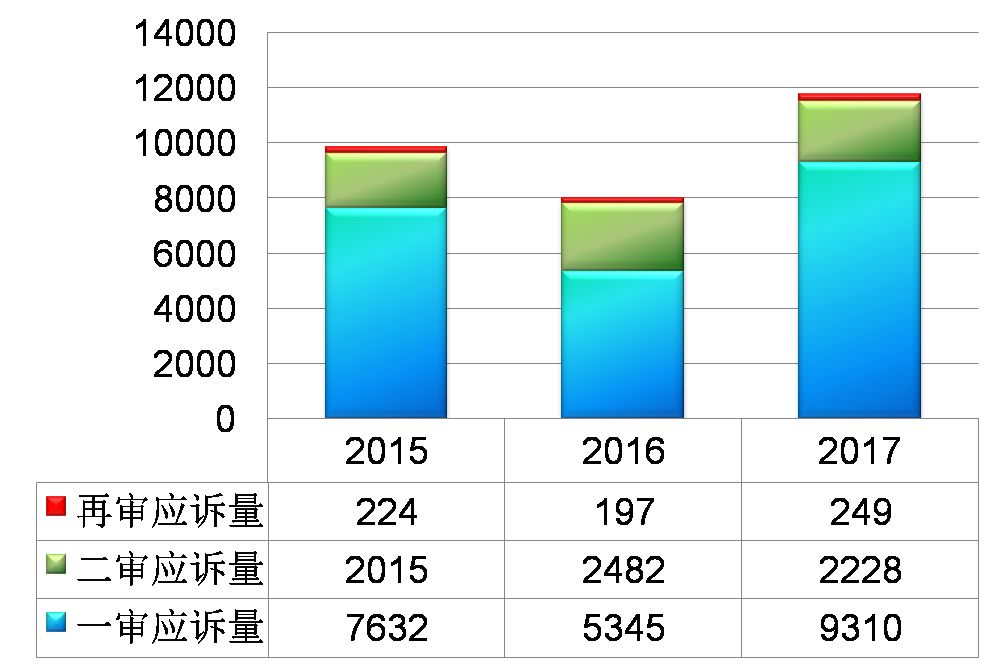 新時(shí)代商標(biāo)評審改革創(chuàng)新與發(fā)展（下篇）