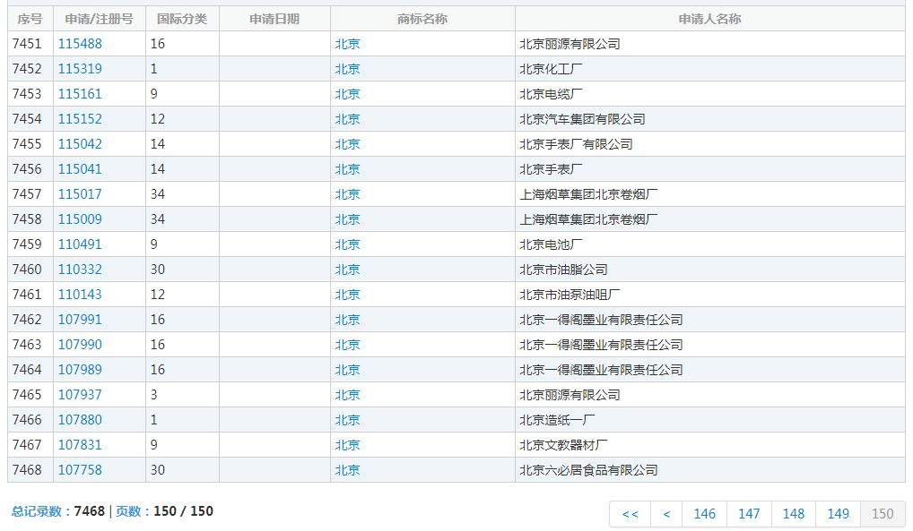 “捂臉”商標初審之后，“北京”商標也初審了