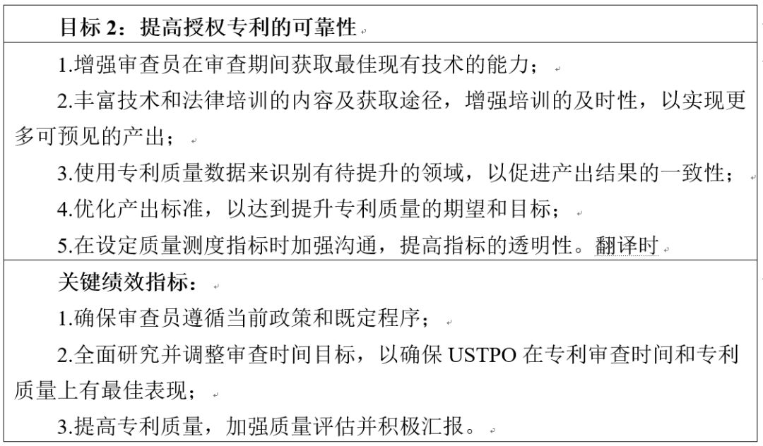 美國專利商標(biāo)局發(fā)布《2018-2022戰(zhàn)略規(guī)劃》草案