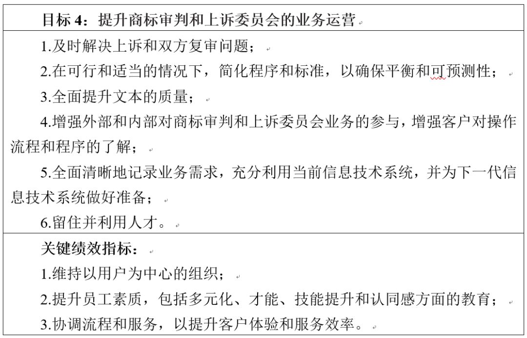 美國專利商標(biāo)局發(fā)布《2018-2022戰(zhàn)略規(guī)劃》草案