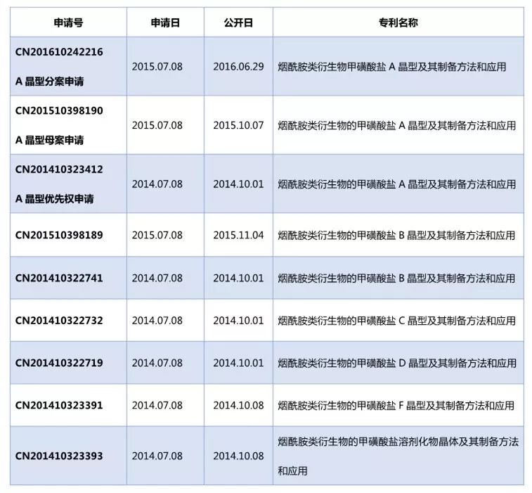 論醫(yī)藥企業(yè)專利侵權(quán)風險管理——“宣創(chuàng)訴恒瑞案”評析