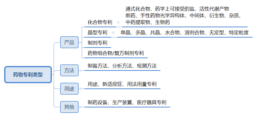 論醫(yī)藥企業(yè)專利侵權(quán)風(fēng)險管理——“宣創(chuàng)訴恒瑞案”評析