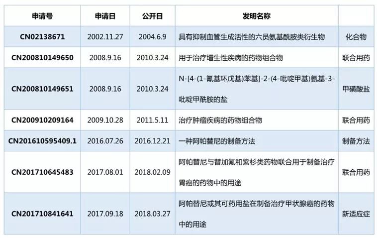 論醫(yī)藥企業(yè)專利侵權(quán)風險管理——“宣創(chuàng)訴恒瑞案”評析