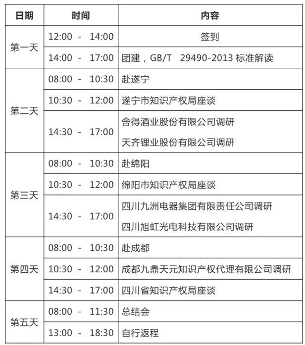 中國專利保護協會：《知識產權管理能力提升培訓班》通知全文