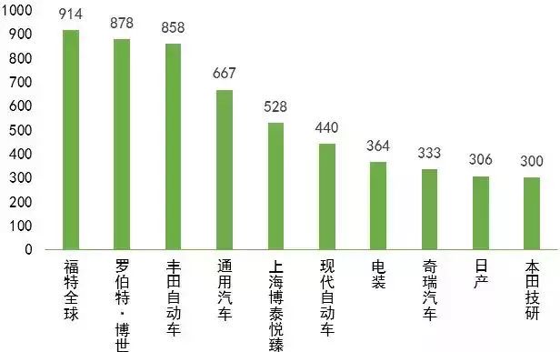 博泰訴億咖通，或成中國車聯(lián)網(wǎng)知識產(chǎn)權(quán)第一大案