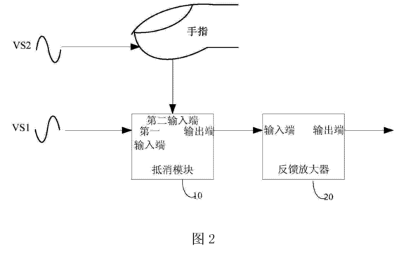 索賠2.1億！「指紋芯片」專利大戰(zhàn)