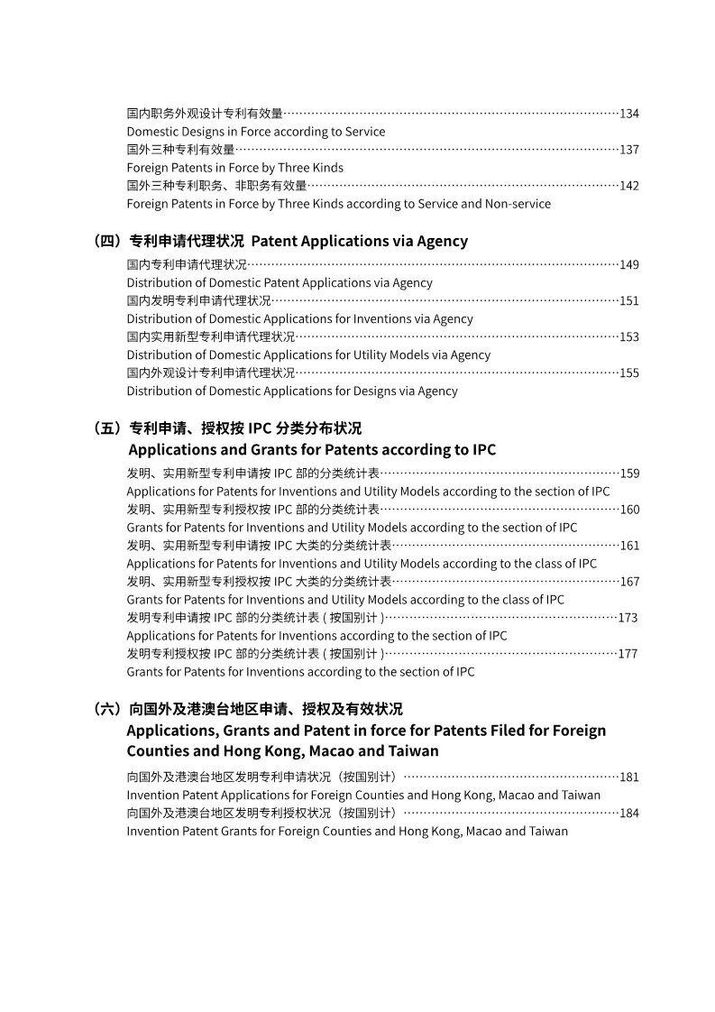 《2017年中國(guó)專利統(tǒng)計(jì)年報(bào)》發(fā)布（附年報(bào)全文）