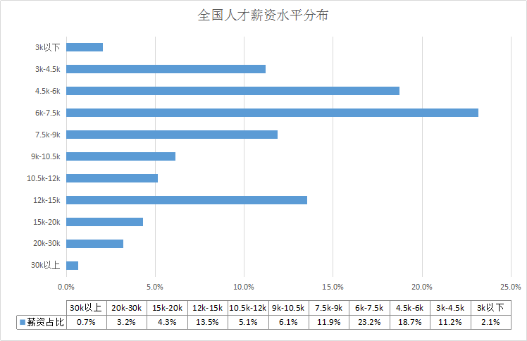 2018年8月全國(guó)知識(shí)產(chǎn)權(quán)人才需求分析報(bào)告（全文）