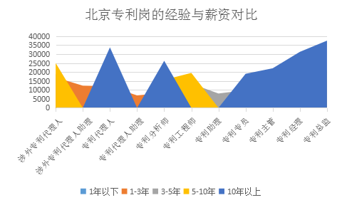 2018年8月全國(guó)知識(shí)產(chǎn)權(quán)人才需求分析報(bào)告（全文）