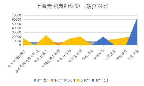 2018年8月全國(guó)知識(shí)產(chǎn)權(quán)人才需求分析報(bào)告（全文）