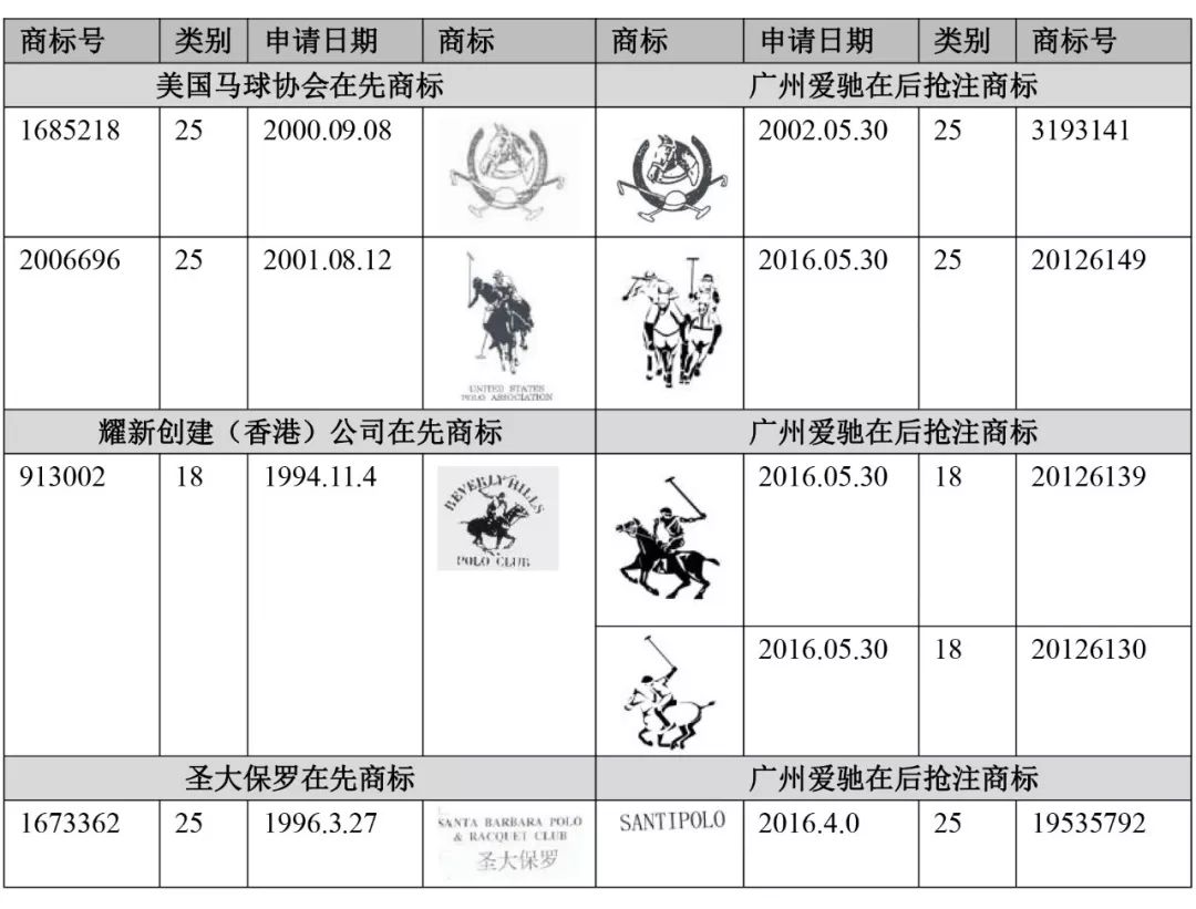 「馬球騎手」商標(biāo)屬于誰？北知開庭審理拉夫勞倫商標(biāo)無效糾紛案件