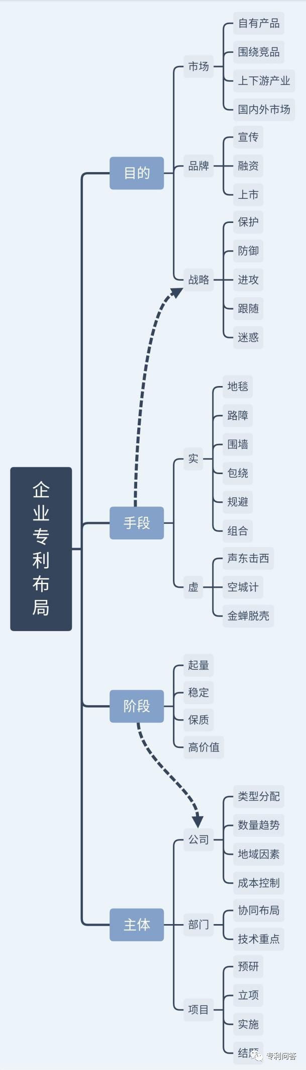 「企業(yè)專利布局」的那些事