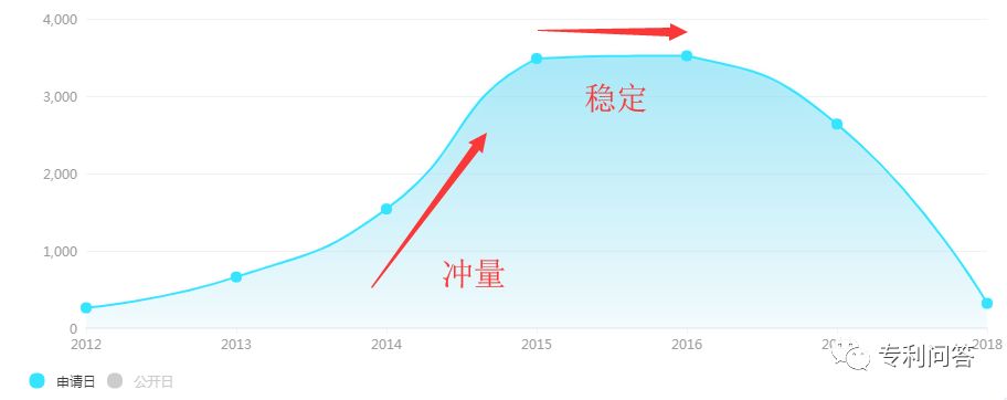 「企業(yè)專利布局」的那些事