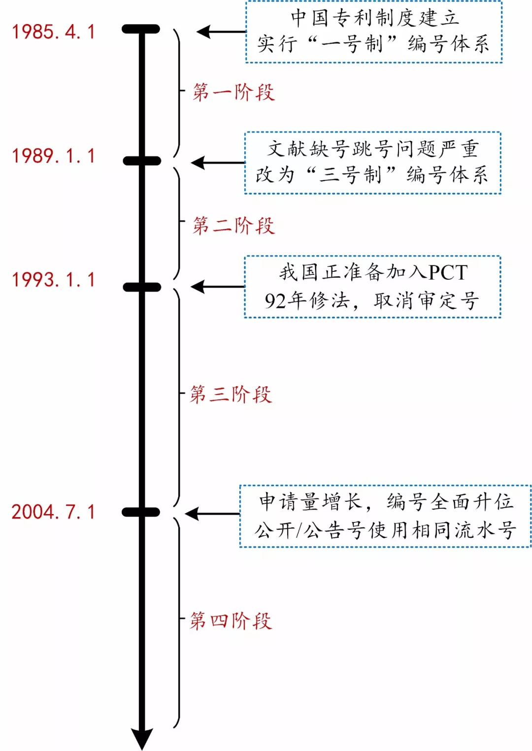 如何看懂專利文獻(xiàn)的編號(hào)？