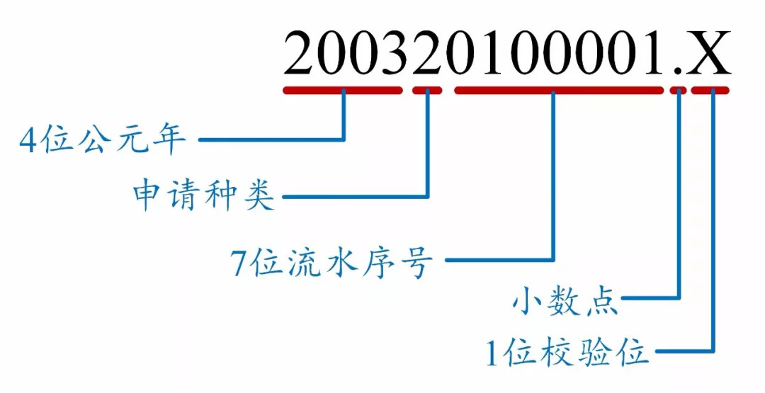 如何看懂專利文獻的編號？