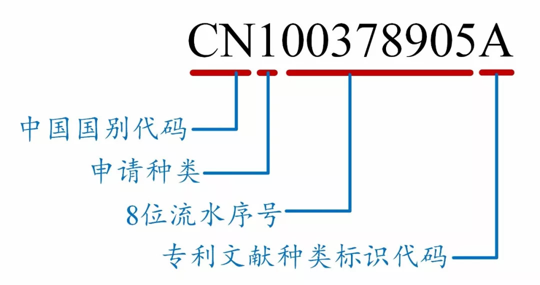 如何看懂專利文獻的編號？