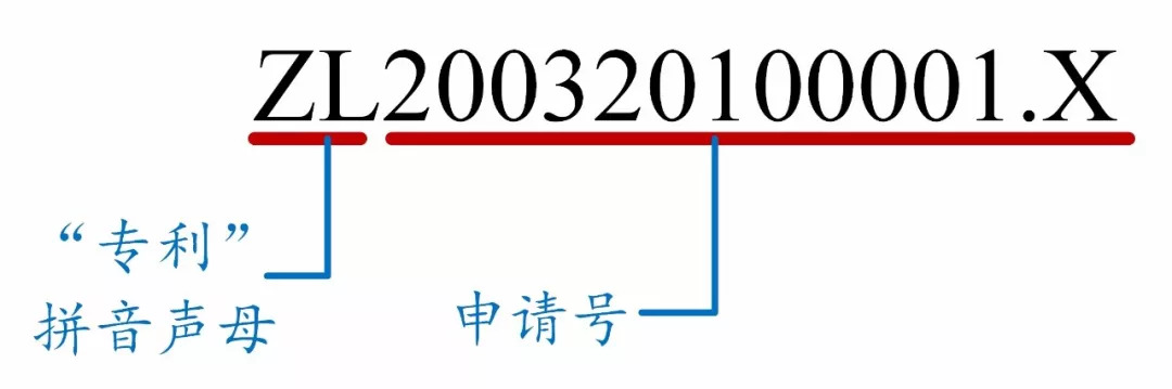 如何看懂專利文獻的編號？