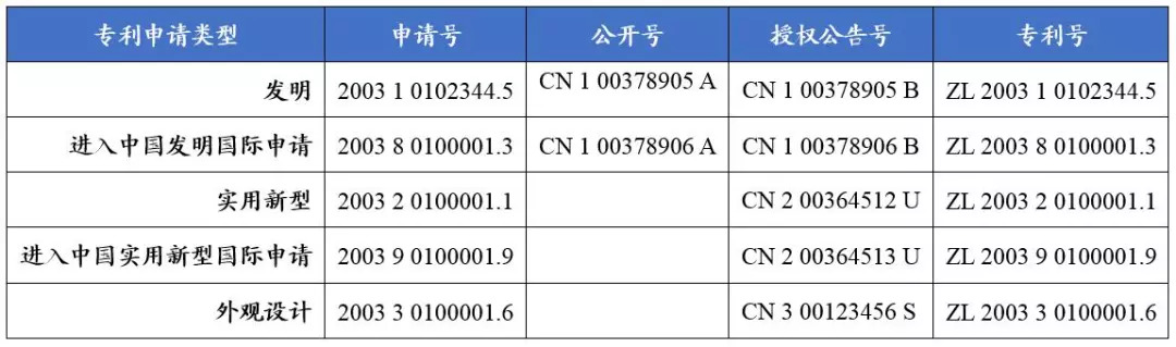 如何看懂專利文獻的編號？