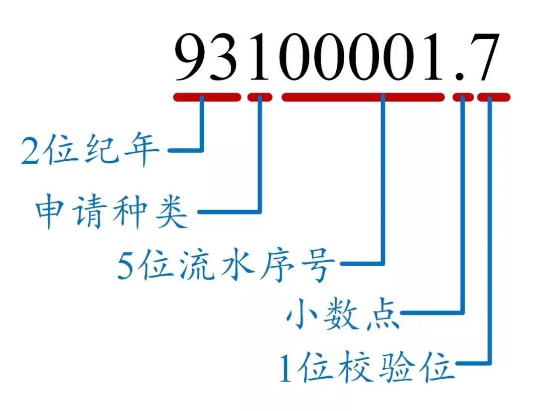 如何看懂專利文獻的編號？