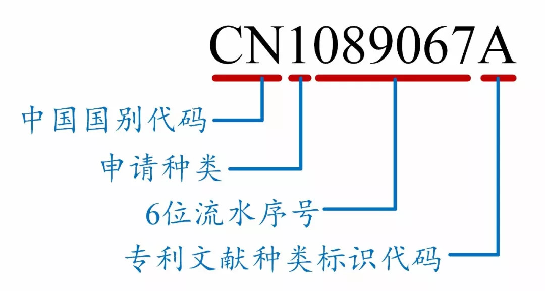 如何看懂專利文獻的編號？