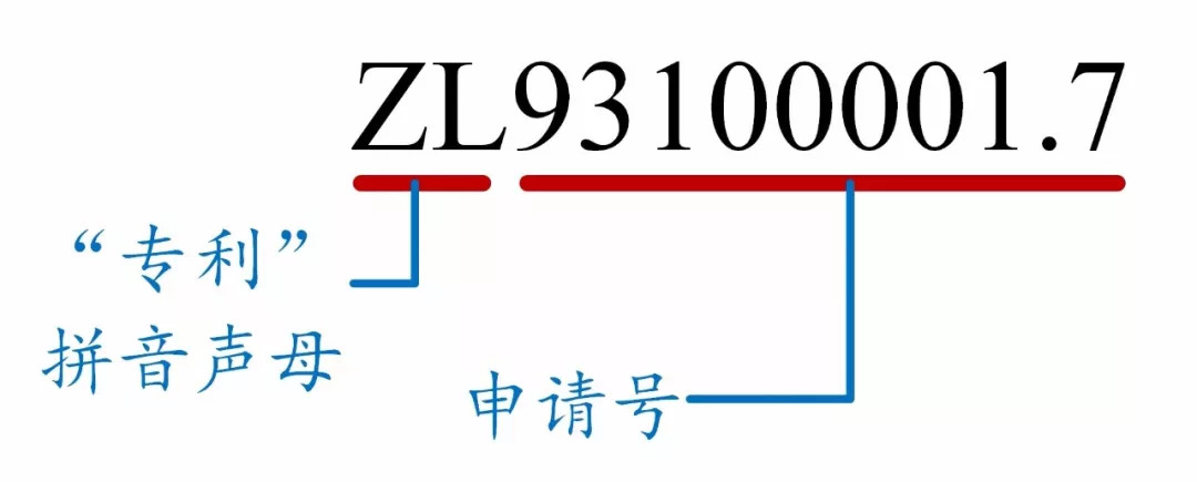 如何看懂專利文獻的編號？