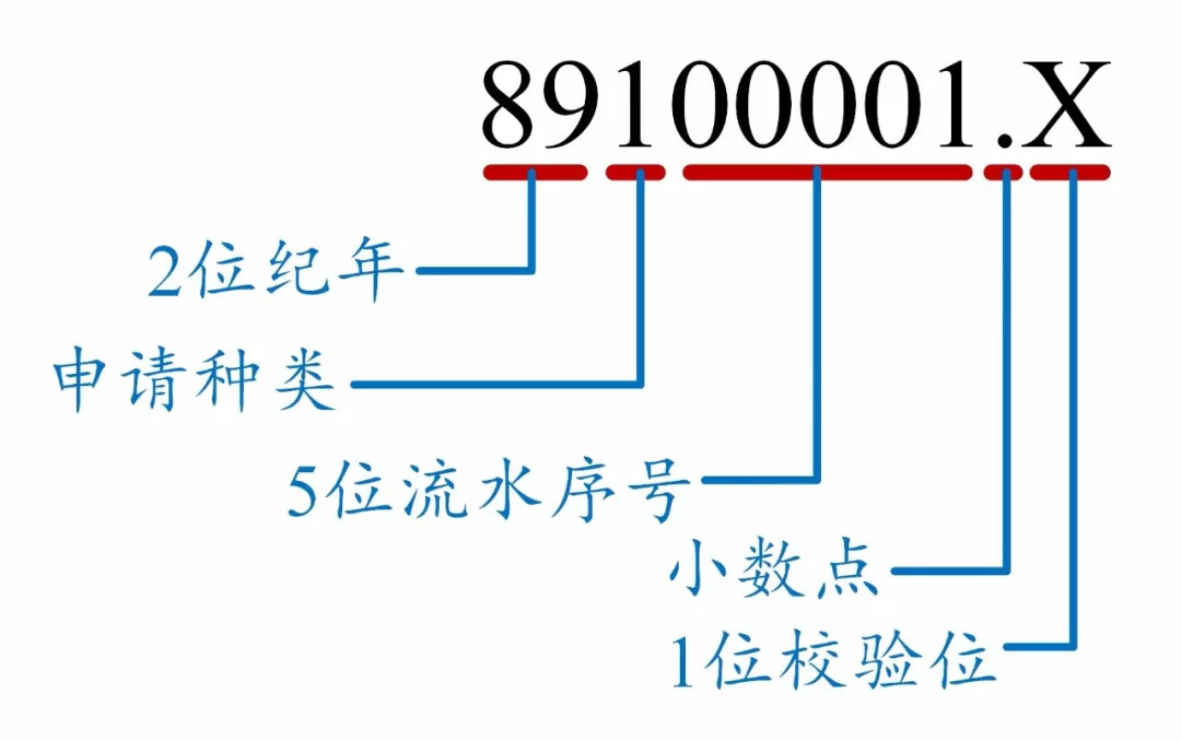 如何看懂專利文獻(xiàn)的編號(hào)？