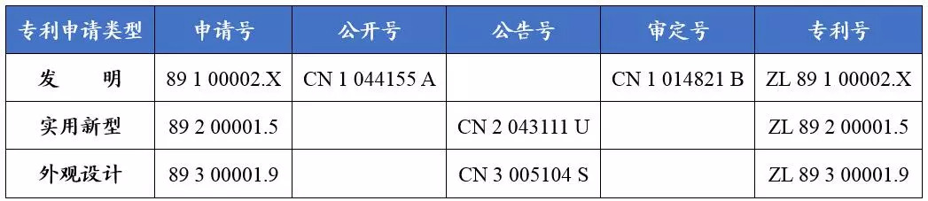 如何看懂專利文獻(xiàn)的編號(hào)？