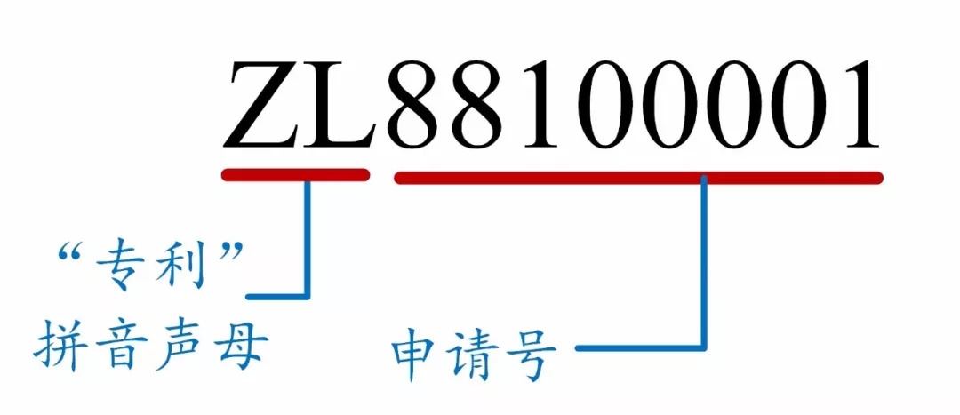 如何看懂專利文獻(xiàn)的編號(hào)？