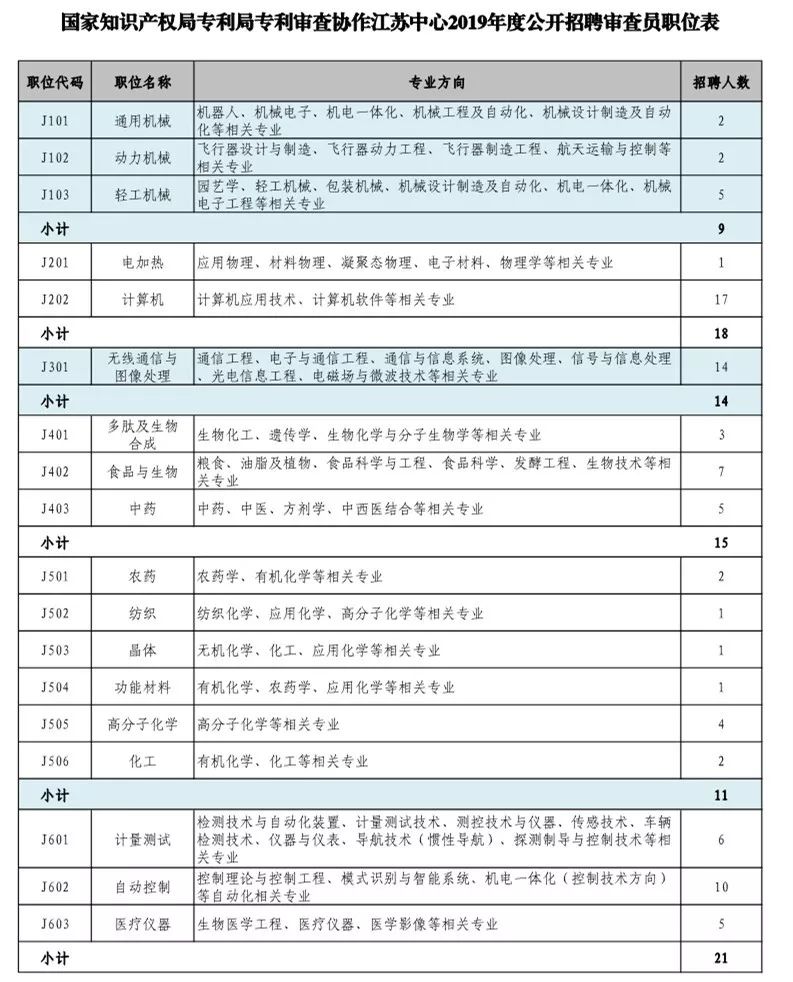 招聘專利審查員1150名！一起做知識產(chǎn)權(quán)強國的筑夢者！