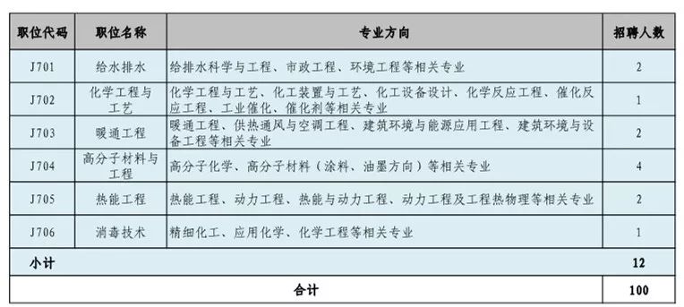 招聘專利審查員1150名！一起做知識產(chǎn)權(quán)強國的筑夢者！