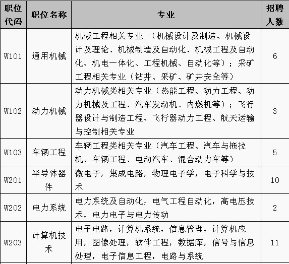 招聘專利審查員1150名！一起做知識產(chǎn)權(quán)強國的筑夢者！