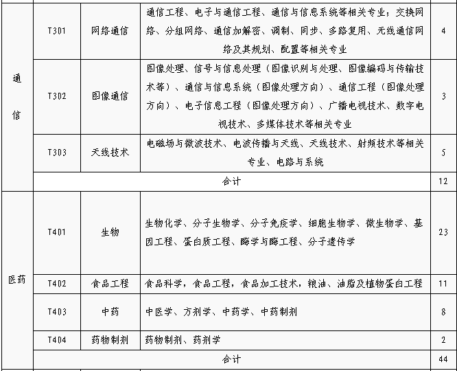 招聘專利審查員1150名！一起做知識產(chǎn)權(quán)強國的筑夢者！