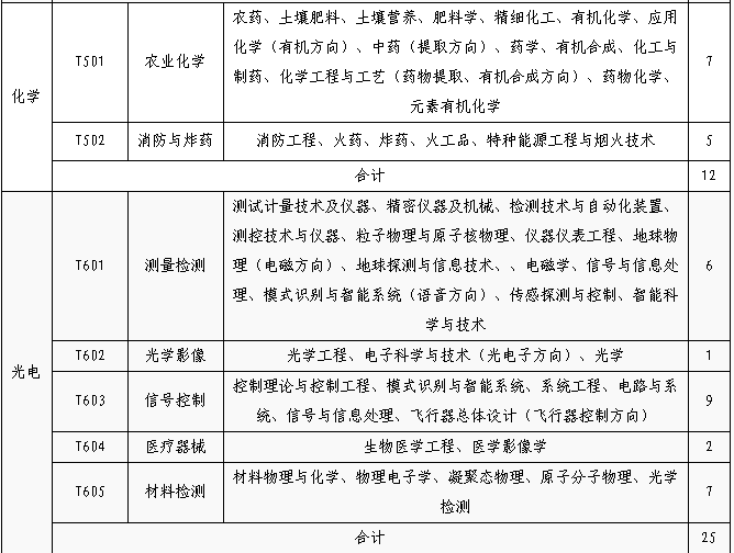 招聘專利審查員1150名！一起做知識產(chǎn)權(quán)強國的筑夢者！