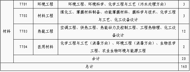 招聘專利審查員1150名！一起做知識產(chǎn)權(quán)強國的筑夢者！