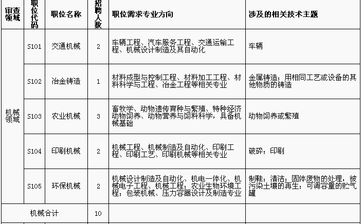 招聘專利審查員1150名！一起做知識產(chǎn)權(quán)強國的筑夢者！