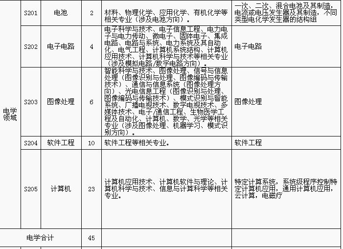 招聘專利審查員1150名！一起做知識產(chǎn)權(quán)強國的筑夢者！