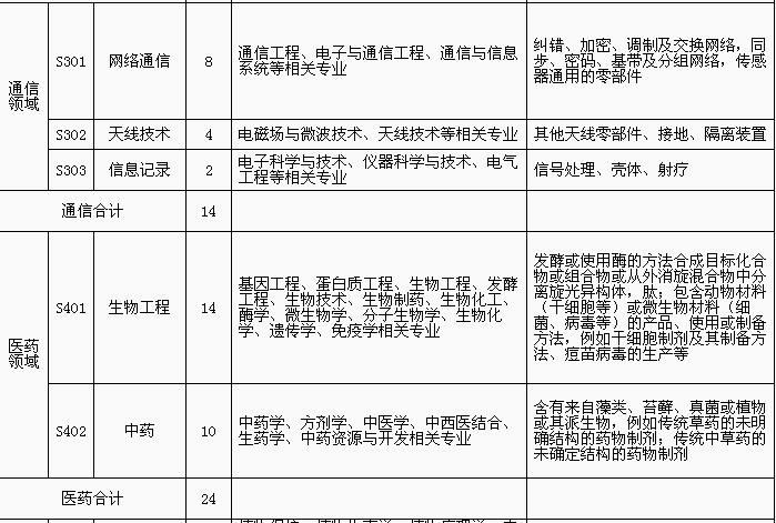 招聘專利審查員1150名！一起做知識產(chǎn)權(quán)強國的筑夢者！