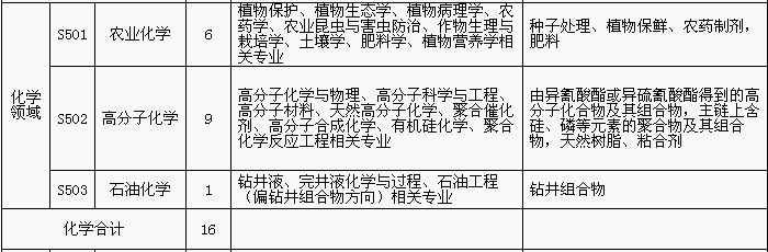 招聘專利審查員1150名！一起做知識產(chǎn)權(quán)強國的筑夢者！