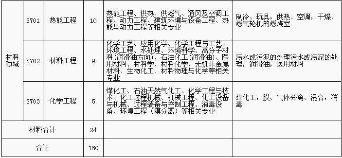 招聘專利審查員1150名！一起做知識產(chǎn)權(quán)強國的筑夢者！