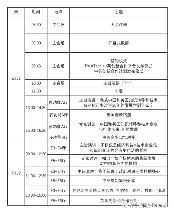 抓緊報(bào)名！2018中英科技創(chuàng)新大會(huì)等你來(lái)！