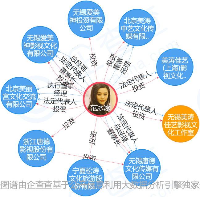 被罰8億！「范冰冰」的商標(biāo)價值，能占罰款幾何？