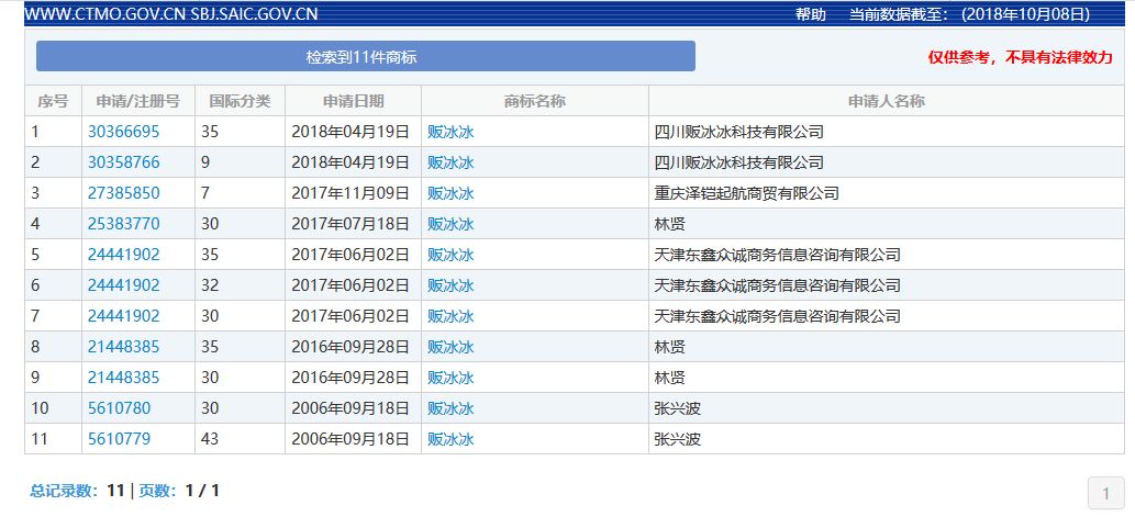 被罰8億！「范冰冰」的商標(biāo)價(jià)值，能占罰款幾何？