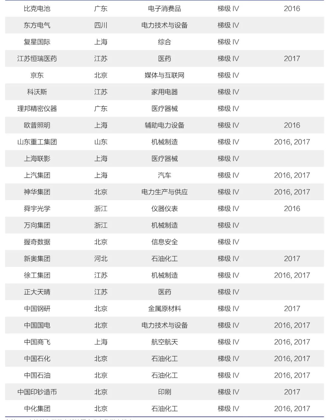 《2018年中國大陸創(chuàng)新企業(yè)百強》報告發(fā)布——15家企業(yè)新晉上榜，主要集中在信息安全和醫(yī)療器械行業(yè)