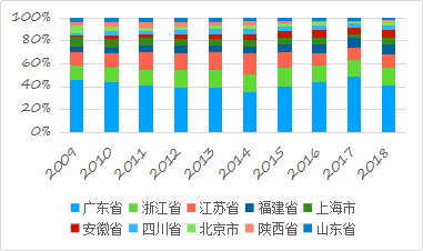 利用專利信息看廣東LED應(yīng)用技術(shù)發(fā)展