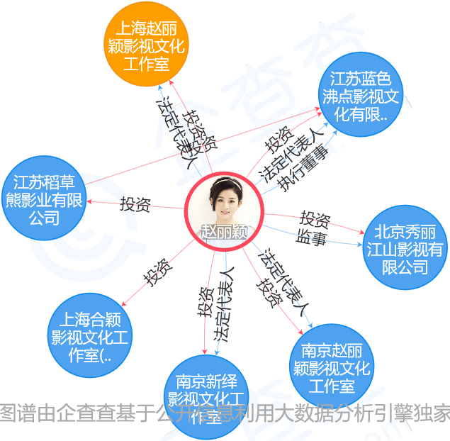 趙麗穎官宣與馮紹峰結(jié)婚，但她卻不能使用自己的姓名商標(biāo)？