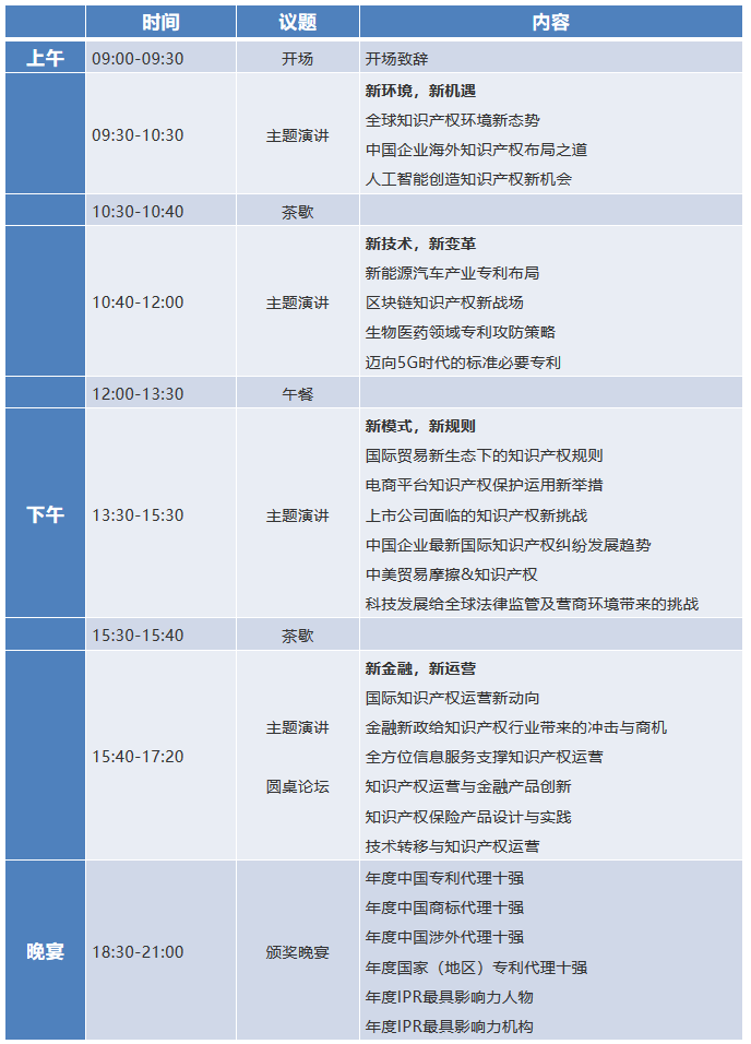 官宣！2018全球知識產(chǎn)權(quán)生態(tài)大會（GIPC）即將來襲！