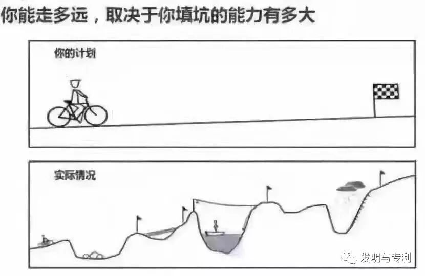 2018年是專利從業(yè)者的一道難關(guān)，你打算怎么沖關(guān)？