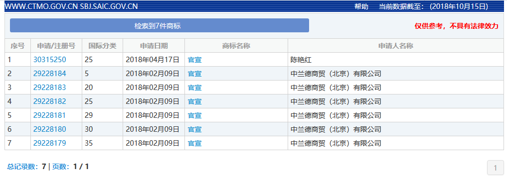 官宣體火了！但是來不及了，“官宣”已經(jīng)被注冊……