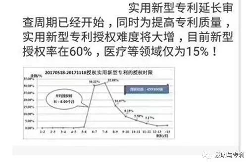 2018年是專利從業(yè)者的一道難關(guān)，你打算怎么沖關(guān)？